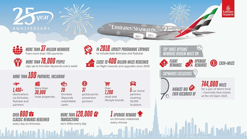 emirates-skywards-turns-25