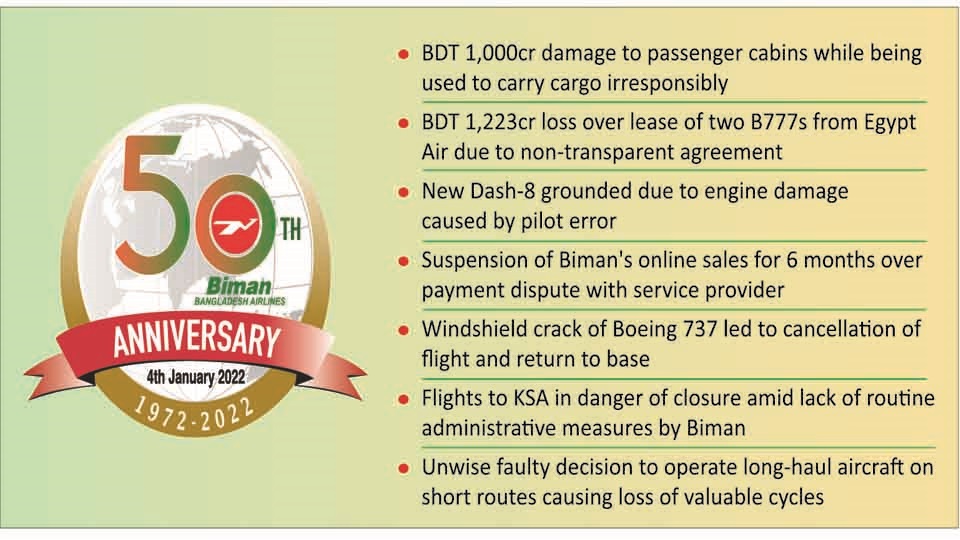 Biman in complete disarray even on its 50th year
