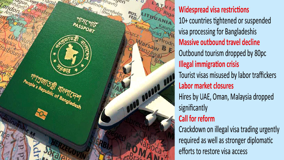 Visa cuts following illegal immigration : huge blow to Bangladesh's travel industry