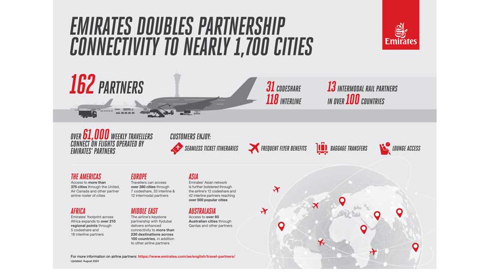 Emirates offers travel to nearly 1,700 global cities beyond its own network