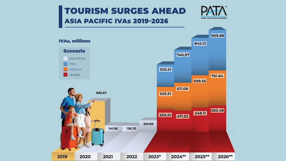 IVAs into APAC forecast to exceed pre-pandemic levels in 2024  