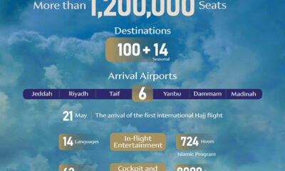 SAUDIA group allocates over 1200000 seats for Hajj season